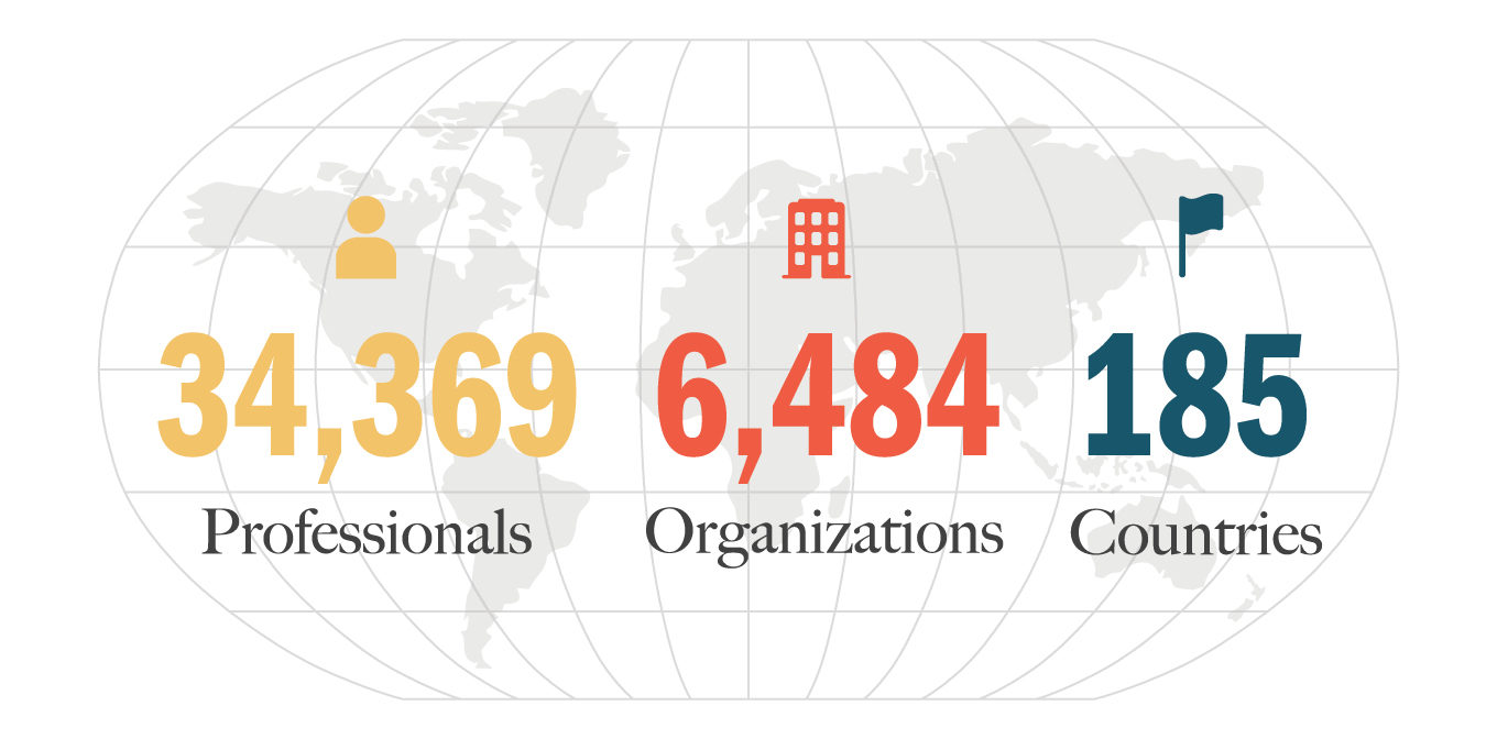 INTA Global Membership Statistics