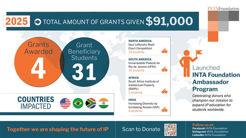 INTA Foundation - International Trademark Association