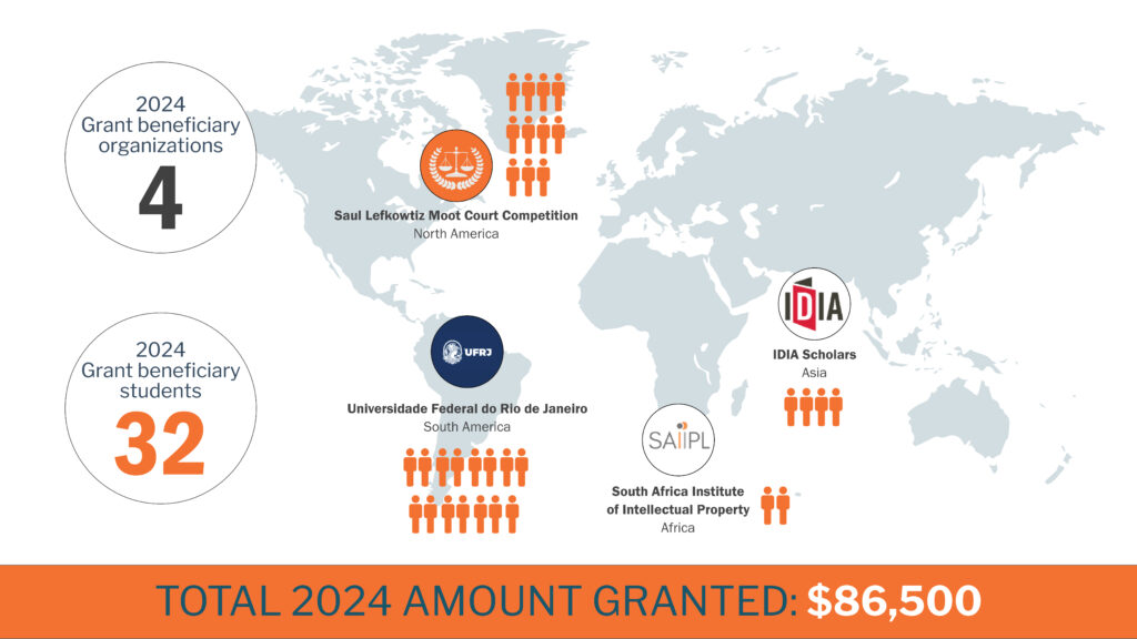 INTA Foundation Infographic 2024